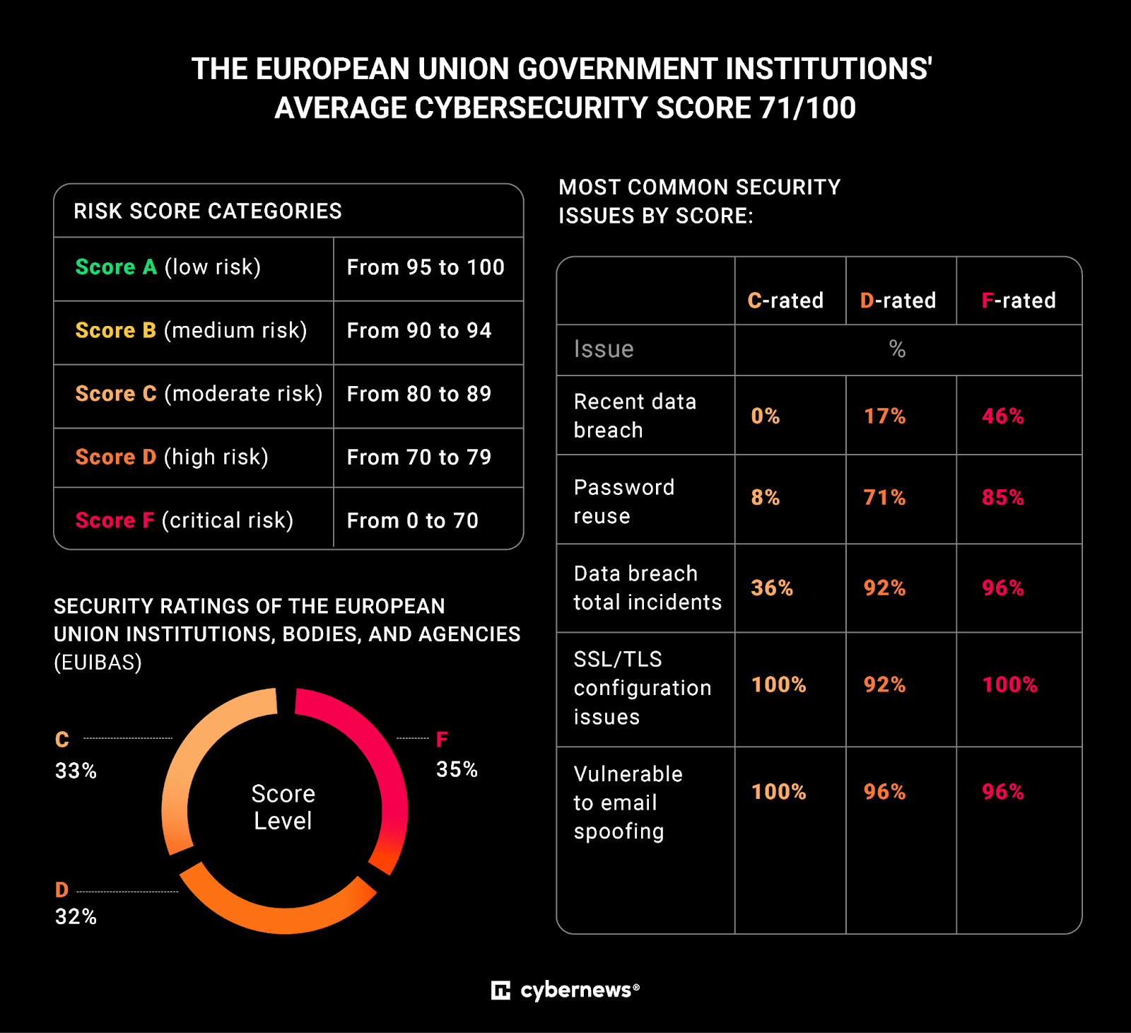 cybernews.com on eGovernment of EU Agencies