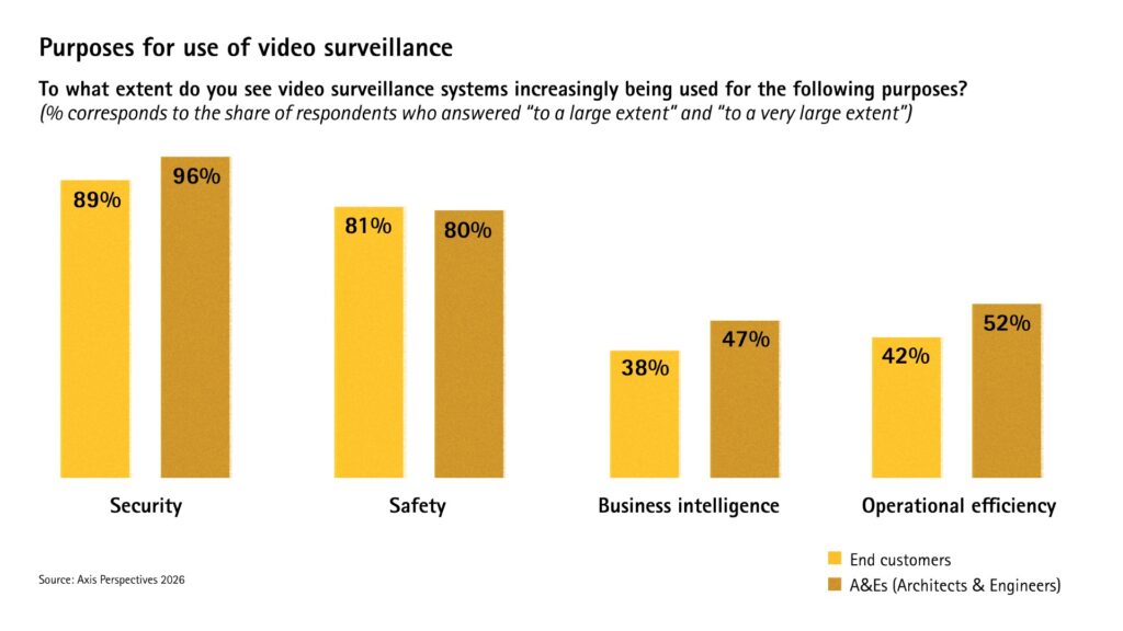 Axis Communications Perspectives-Report 2026